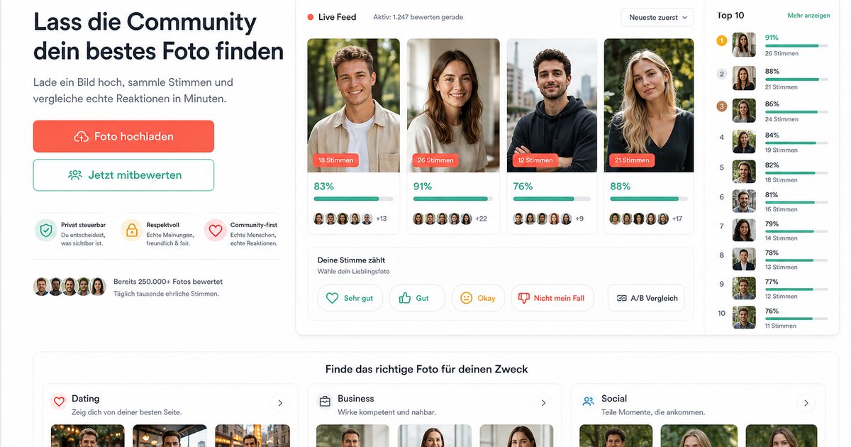 Community-Challenge zum Bewerten von Profilbildern
